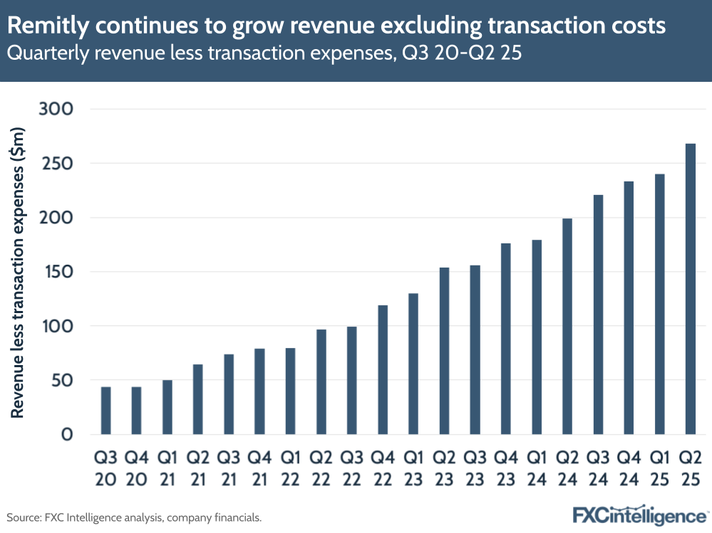 A graphic showing Remitly's quarterly revenue less transaction expenses, Q3 2020-Q2 2025