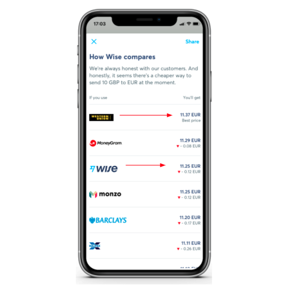 Breaking down Wise A teardown of its direct listing financials