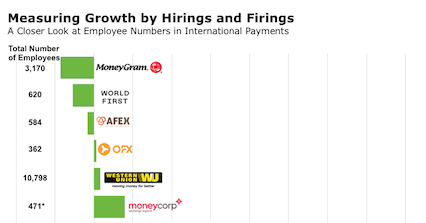 employee hirings firings international payments