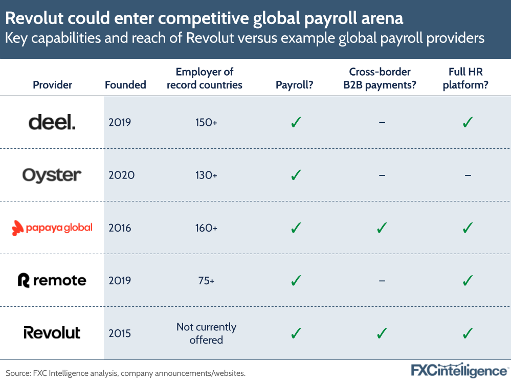 A graphic showing the key capabilities and reach of Revolut versus example global payroll providers (Deel, Oyster, Papaya and Remote), with company founding dates, number of countries covered by their employer of records options, and whether they provide payroll, cross-border B2B payments and a full HR platform