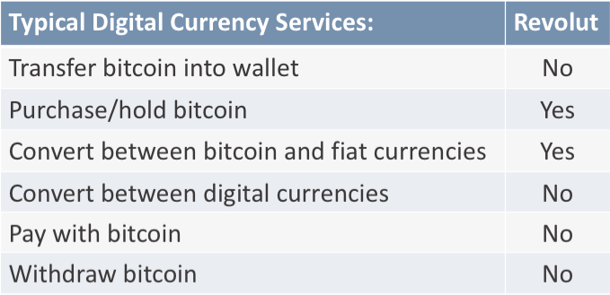 bitcoin revolut features