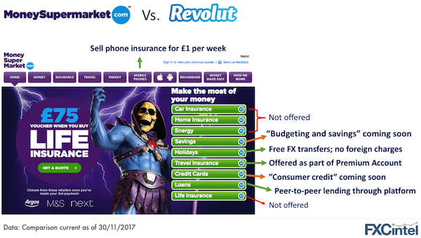 Revolut compared to moneysupermarket