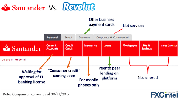revolut-business-model-analysis-fxc-intelligence