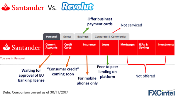 revolut business plan comparison