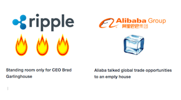 ripple alibaba
