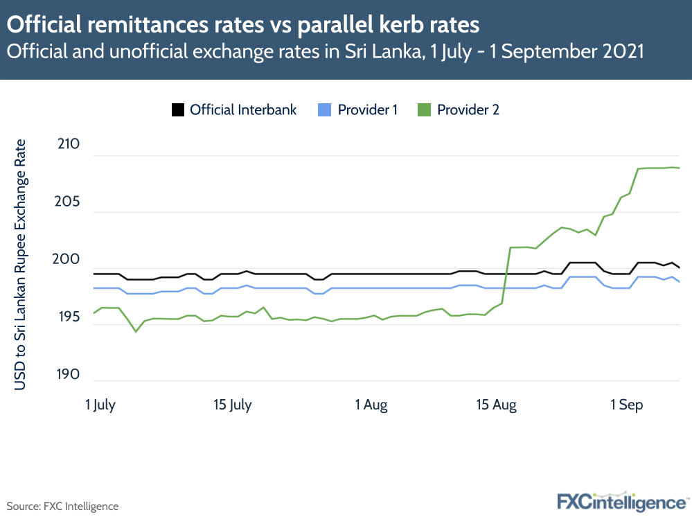Sri Lanka remittances - official vs parallel exchange rates
