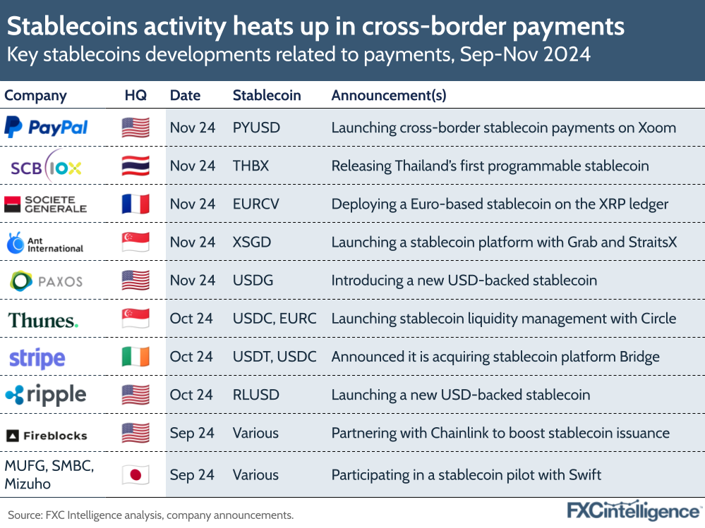 Stablecoin Gaming Trends: Where Pixels Meet Payouts
