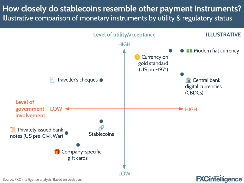 An illustrative comparison of monetary instruments by utility & regulatory status
