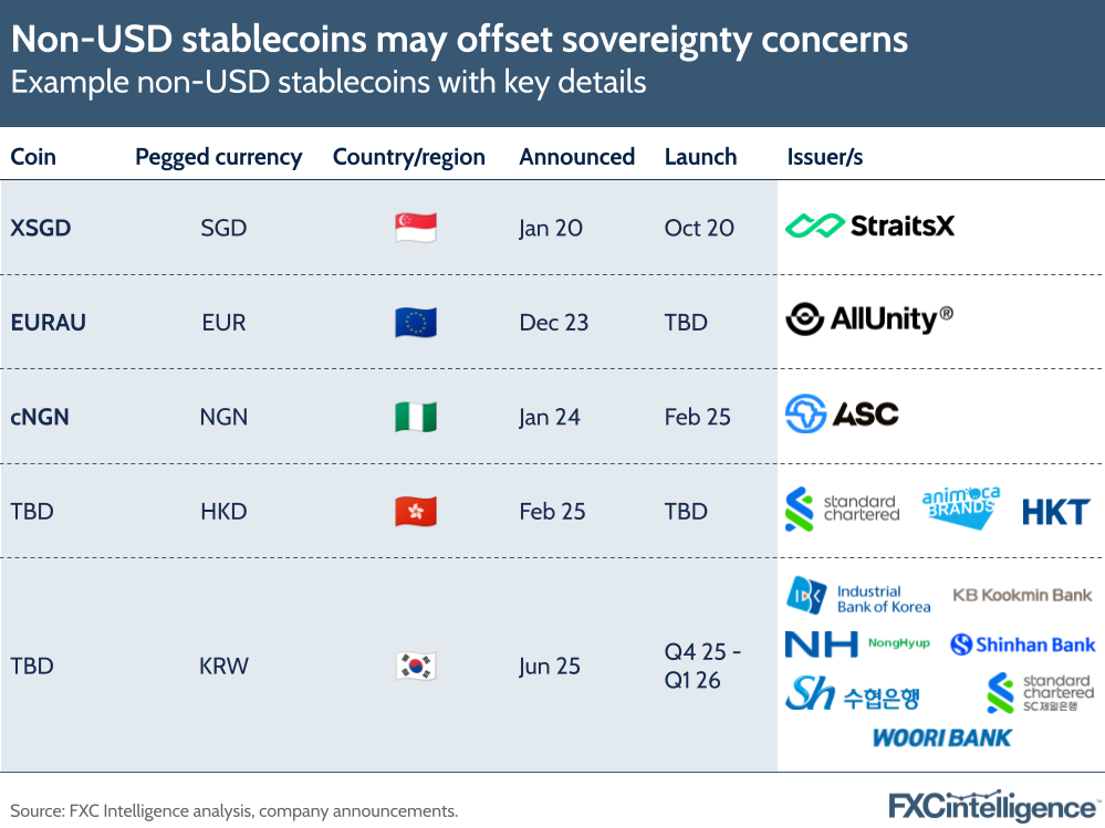 A graphic showing example non-USD stablecoins with key details