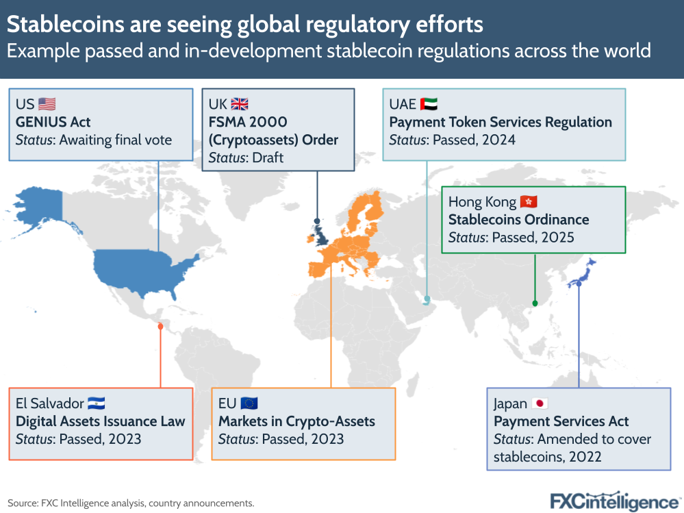 A map graphic showing example passed and in-development stablecoin regulations across the world