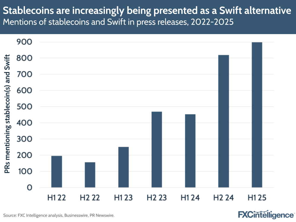 A graphic showing the mentions of stablecoins and Swift in press releases, H1 2022-H1 2025