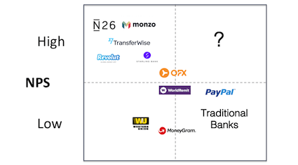 nps_price_payments