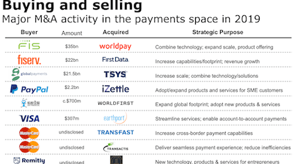 cross border payments M&A