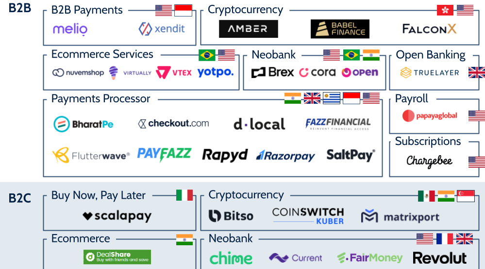 Tiger Global Management funding in cross-border payments