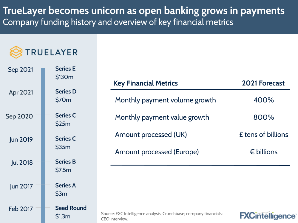 TrueLayer Open Banking funding history