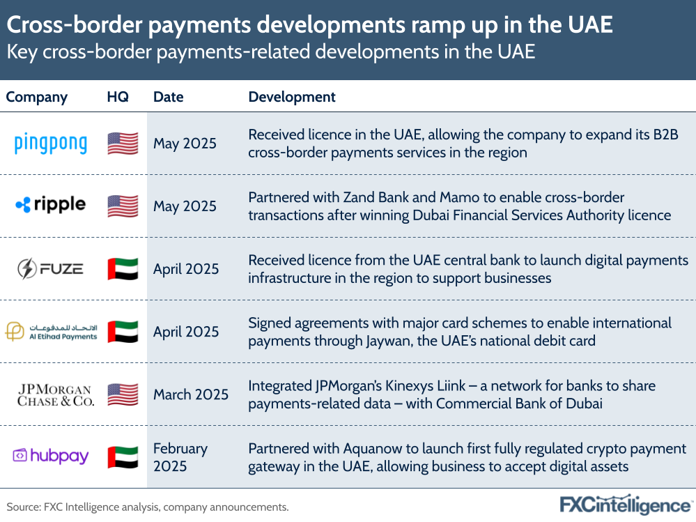 A graphic showing key cross-border related developments in the UAE in the first few months of 2025, with company, HQ, date and development