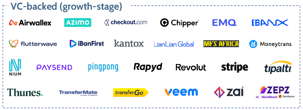 VC-backed (growth stage) companies in Top 100 cross-border payment companies