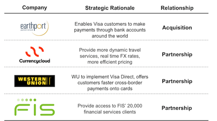 visa cross-border strategy