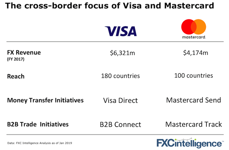 visa_mastercard_fx_positioning