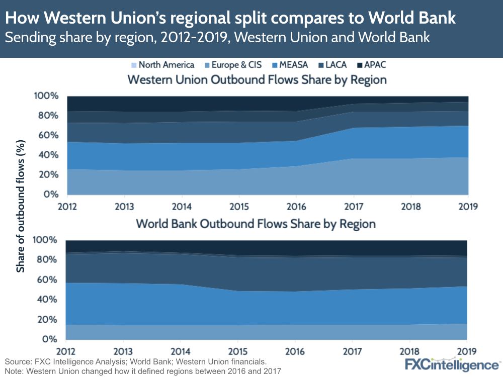 Western Union World Bank regional remittances