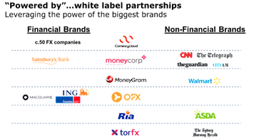 white label partnerships international payments