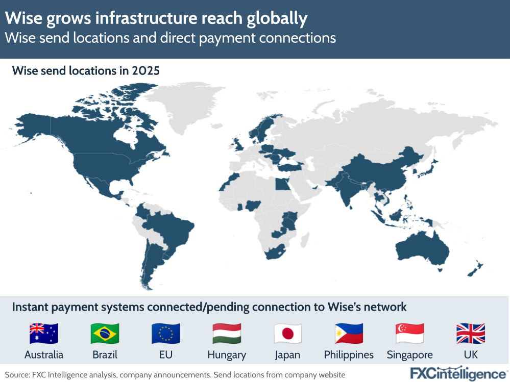 A map graphic showing Wise's send locations in 2025, with a list at the bottom countries whose instant payment systems are connected/pending connection to Wise's network, with the countries' flags