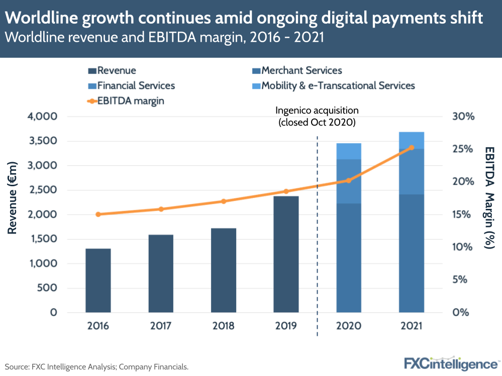 Worldline FY 2021 earnings saw increases in revenue and EBITDA