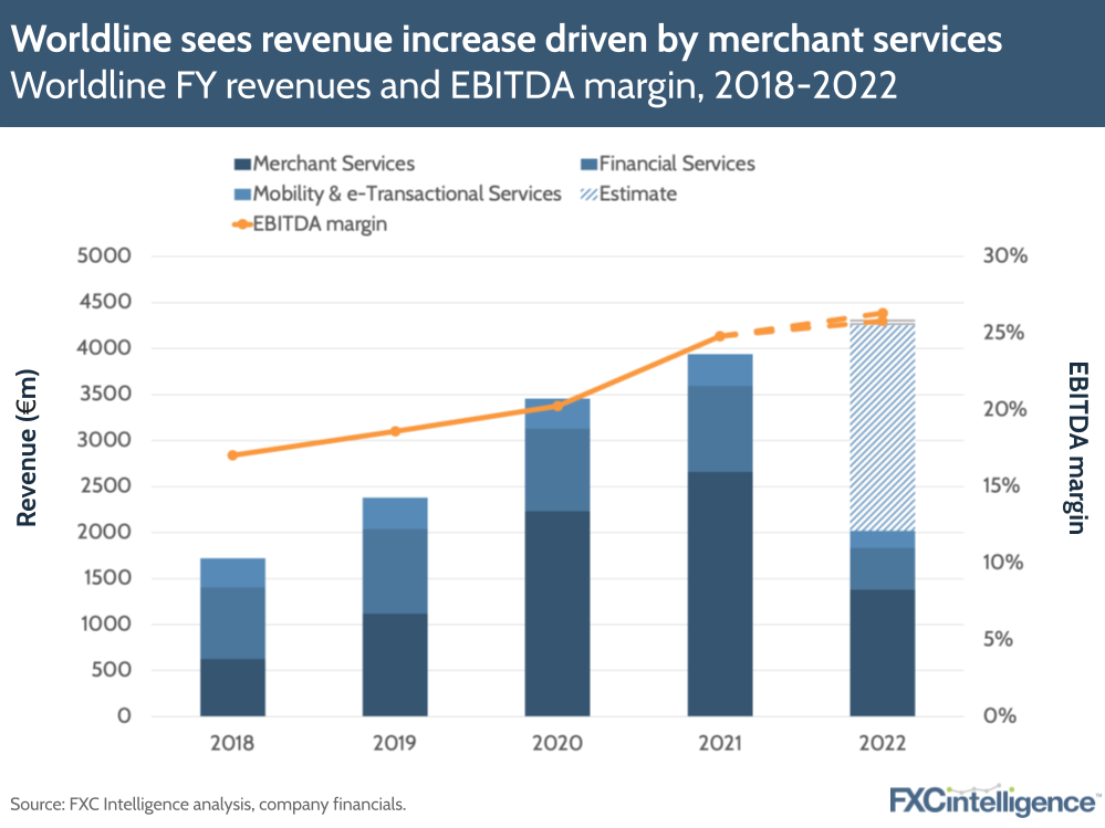 Worldline sees revenue increase driven by merchant services: Worldline FY revenues and EBITDA margin, 2018-2022