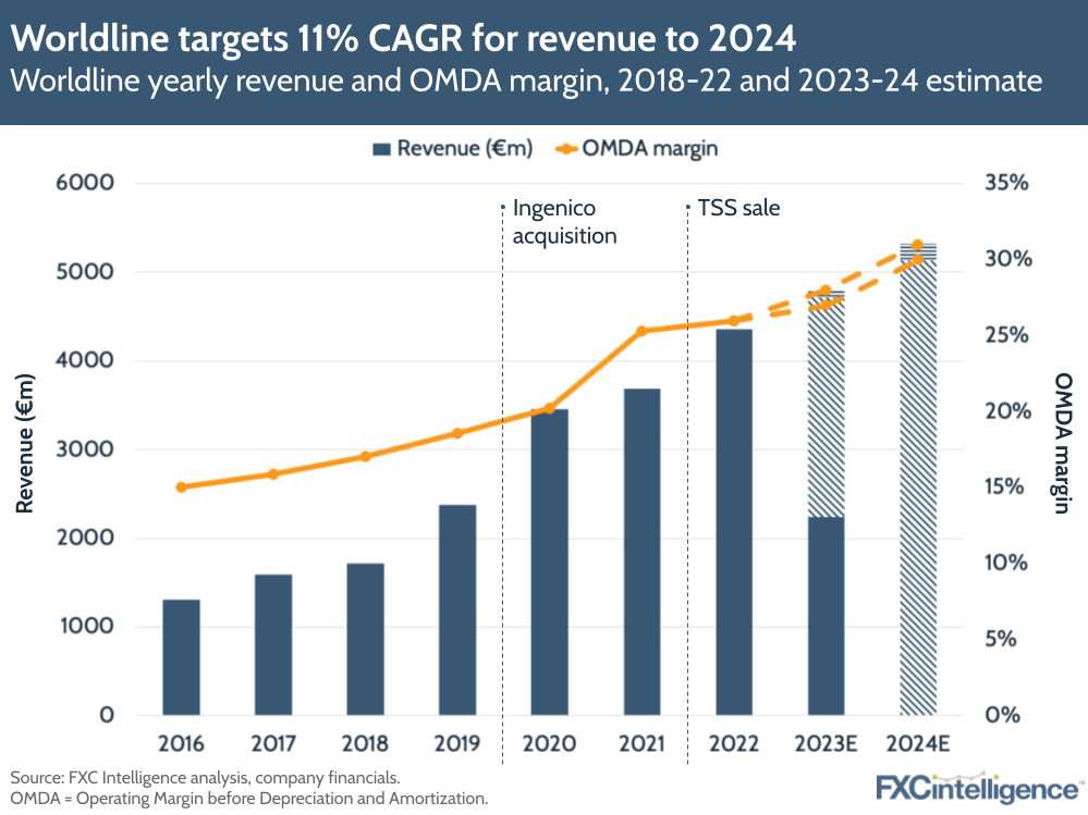Worldline provides digital euro project update

Meanwhile, Worldline’s other divisions performed less strongly, although in line with expectations. Mobility & e-Transactional Services saw stable revenue of €87m for Q2 2023, as the re-insourcing of a telco contract continues to offset growth. However, e-Ticketing did see double-digital growth, while the company signed a key education contract in France.

Financial Services saw a 0.2% increase in Q2 2023 to €236m, with highlights including APAC-based card payment processing and increased digital banking volumes in France, Belgium and Switzerland.

The company also provided an update on the delivery of a front-end prototype for a digital euro, which it delivered in collaboration with the European Central Bank. Here, Worldline developed a solution for a P2P payment use case where the user was fully offline, enabling digital euro payments to be made without network access. The company says that the success of the prototype confirms that the technology is feasible and scalable for offline use, and can contribute to “a more resilient payment system”.