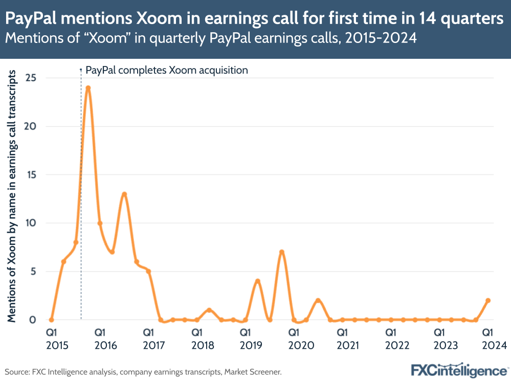PayPal mentions Xoom in earnings call for first time in 14 quarters
Mentions of "Xoom" in quarterly PayPal earnings calls, 2015-2024